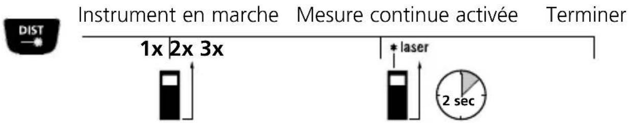 Laserliner DistanceMaster Vision - Mesure continue mini./maxi.: - 1