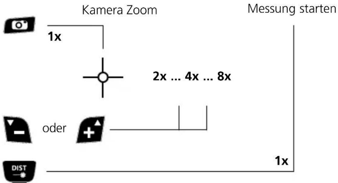 Laserliner DistanceMaster Vision - Kamerafunktion: - 1