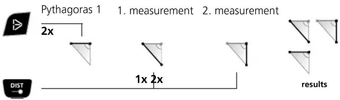 Laserliner DistanceMaster Vision - Pythagoras function 1: - 1