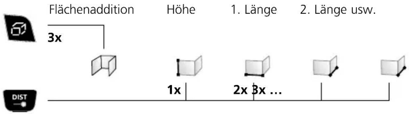 Laserliner DistanceMaster Vision - Addition von Flächen / Wandflächenfunktion: - 1