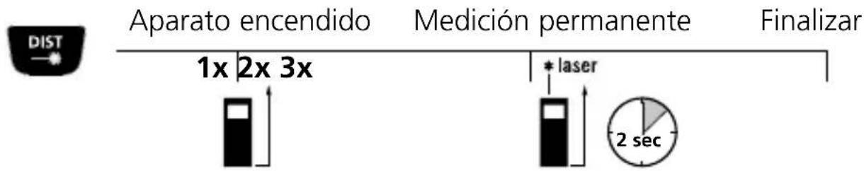 Laserliner DistanceMaster Vision - Medición permanente mín./máx.: - 1