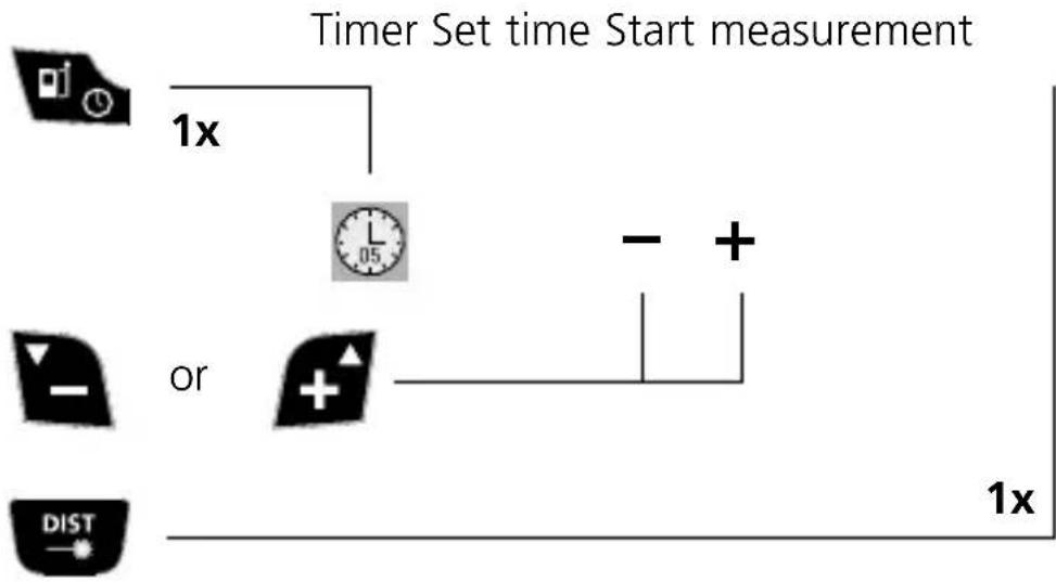 Laserliner DistanceMaster Vision - Timer function: - 1