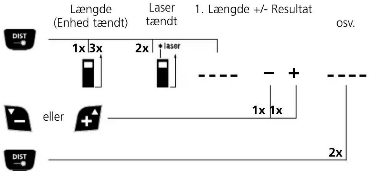 Laserliner DistanceMaster Vision - Addition og subtraktion af længder: - 1