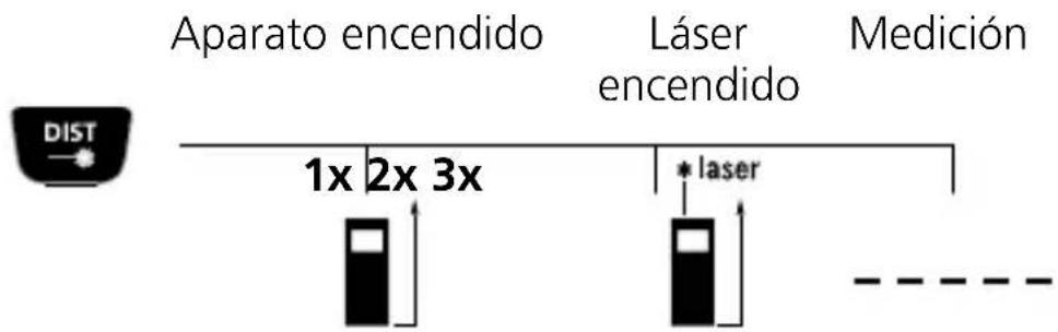 Laserliner DistanceMaster Vision - Medición de longitudes: - 1