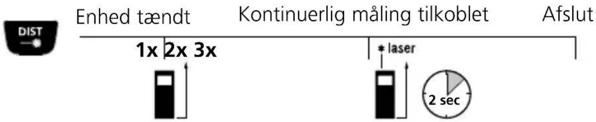 Laserliner DistanceMaster Vision - min/max-kontinuerlig måling: - 1