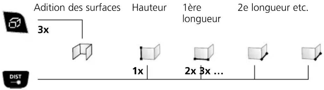 Laserliner DistanceMaster Vision - Adition de la surface / fonction de surface murale : - 1