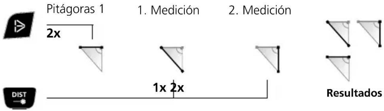 Laserliner DistanceMaster Vision - Función Pitágoras 1: - 1