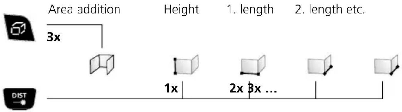 Laserliner DistanceMaster Vision - Area addition / wall surface function: - 1