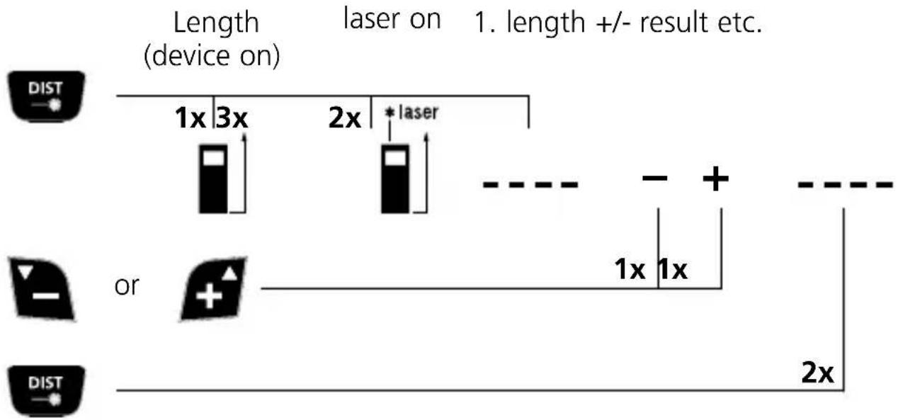Laserliner DistanceMaster Vision - Addition and subtraction of lengths: - 1