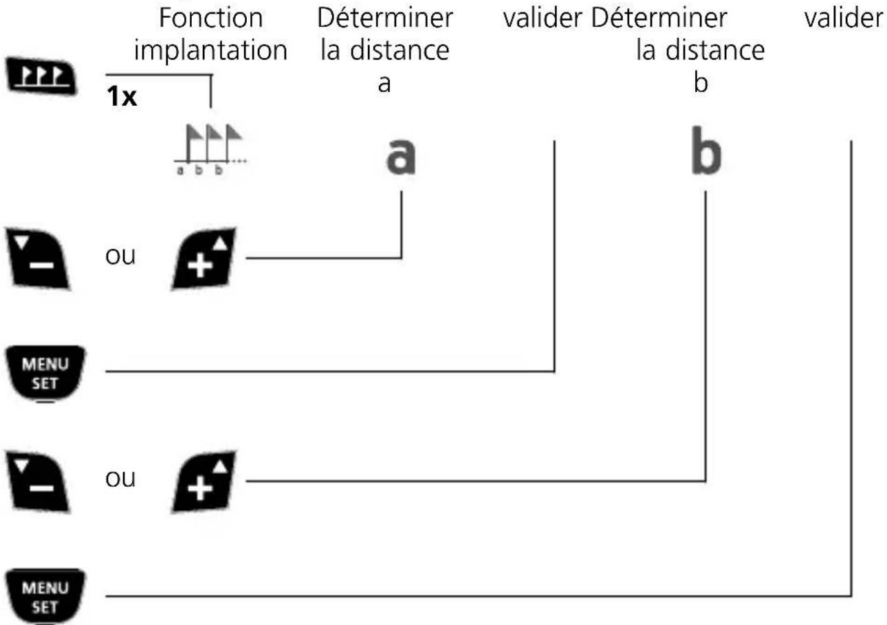 Laserliner DistanceMaster Vision - Fonction implantation : - 1