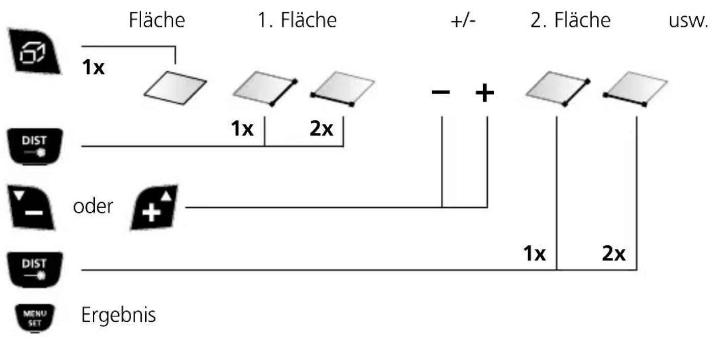 Laserliner DistanceMaster Vision - Flächenmessung: - 2