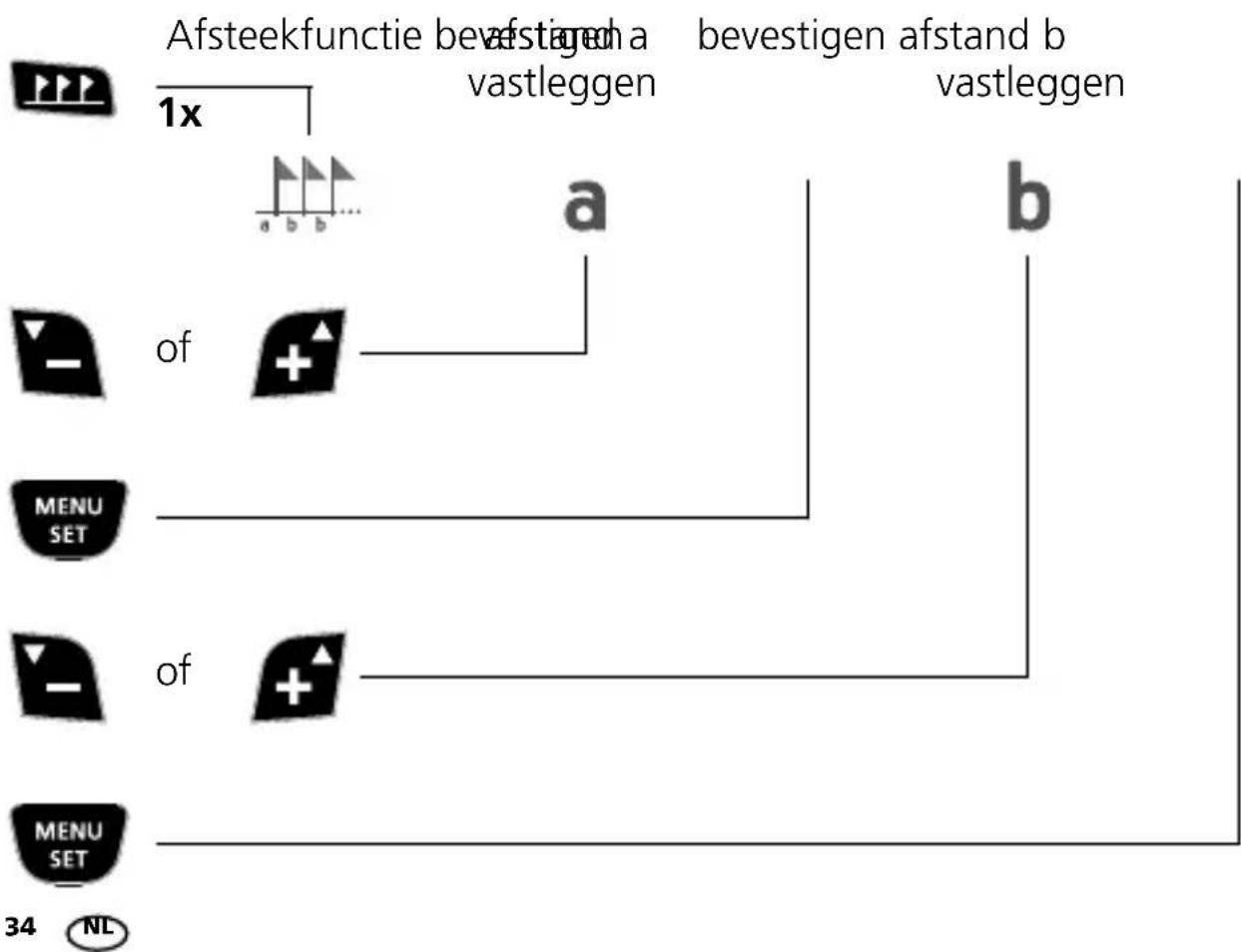 Laserliner DistanceMaster Vision - Afsteekfunctie: - 1