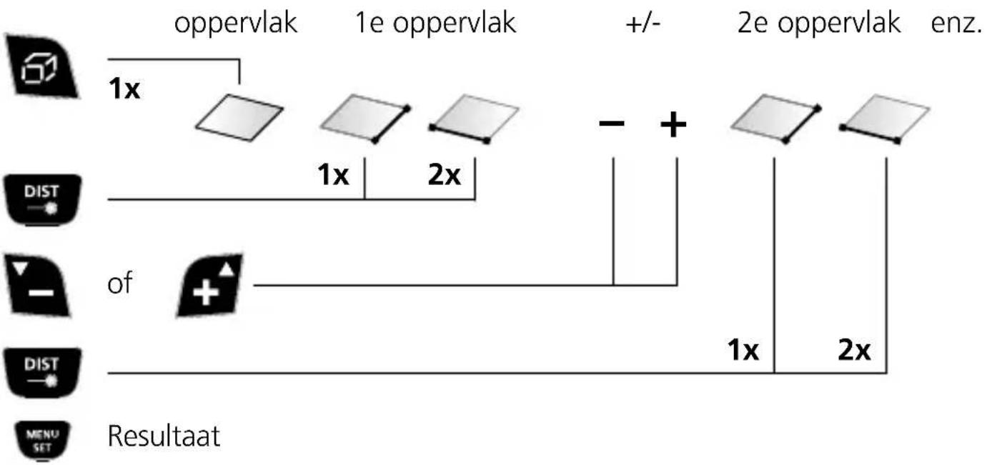 Laserliner DistanceMaster Vision - Oppervlakteberekening: - 1