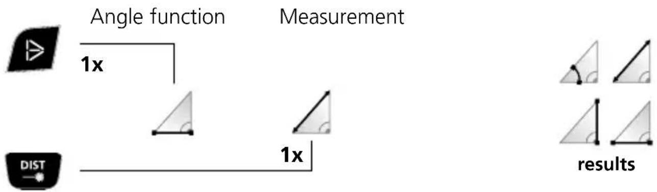 Laserliner DistanceMaster Vision - Angle function: - 1