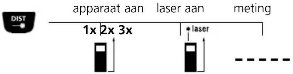 Laserliner DistanceMaster Vision - Lengtemeting: - 1