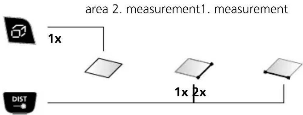 Laserliner DistanceMaster Vision - Area measurement: - 1