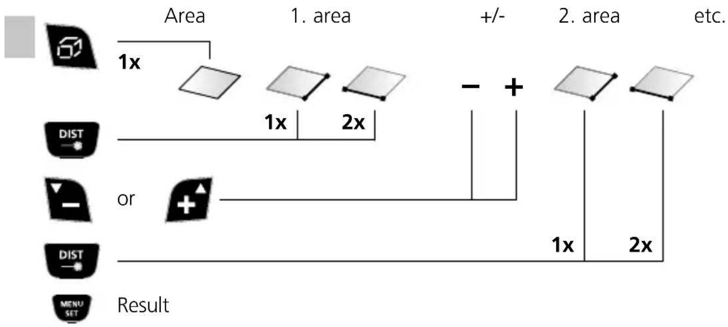 Laserliner DistanceMaster Vision - Laserliner - 1