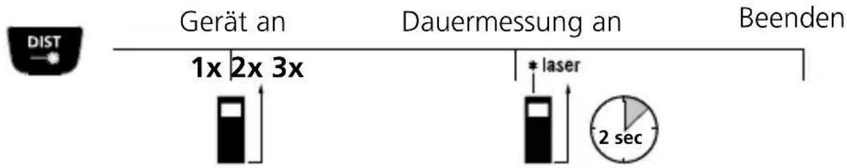 Laserliner DistanceMaster Vision - min/max-Dauermessung: - 1