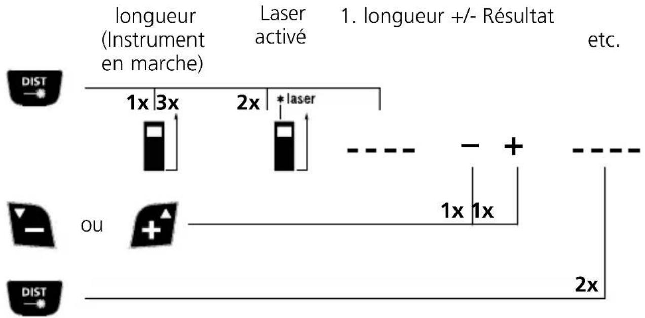 Laserliner DistanceMaster Vision - Addition et soustraction des longueurs : - 1