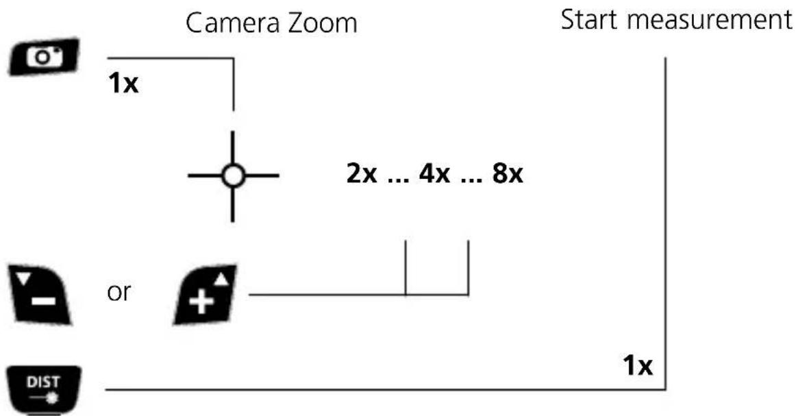 Laserliner DistanceMaster Vision - Camera function: - 1