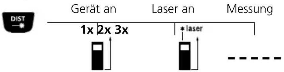 Laserliner DistanceMaster Vision - Längenmessung: - 1