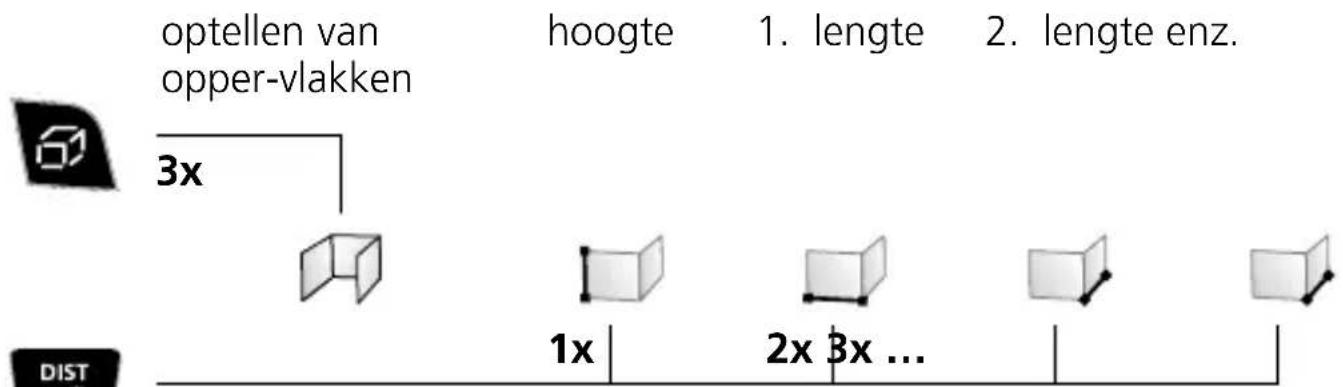 Laserliner DistanceMaster Vision - Optellen van oppervlakken / wandoppervlak-functie: - 1