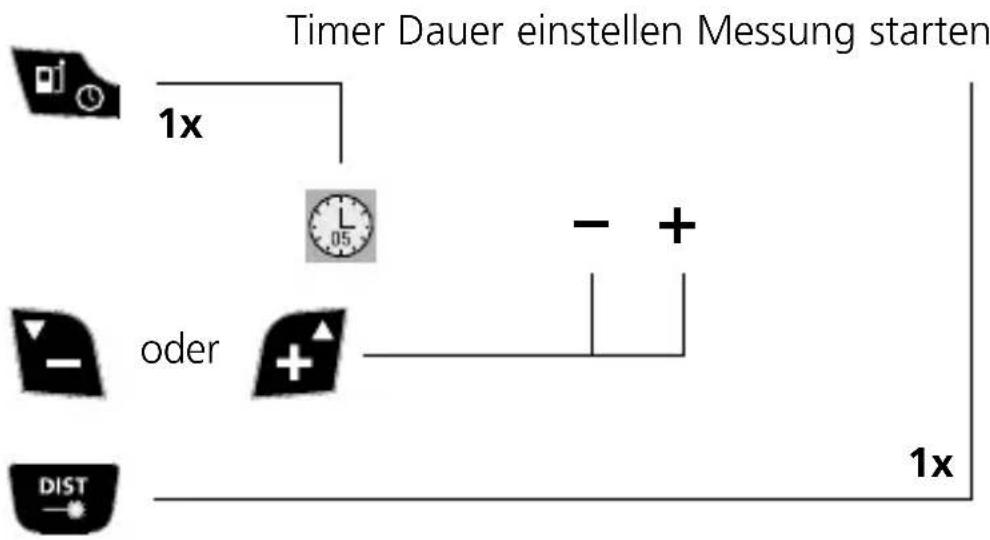 Laserliner DistanceMaster Vision - Timerfunktion: - 1