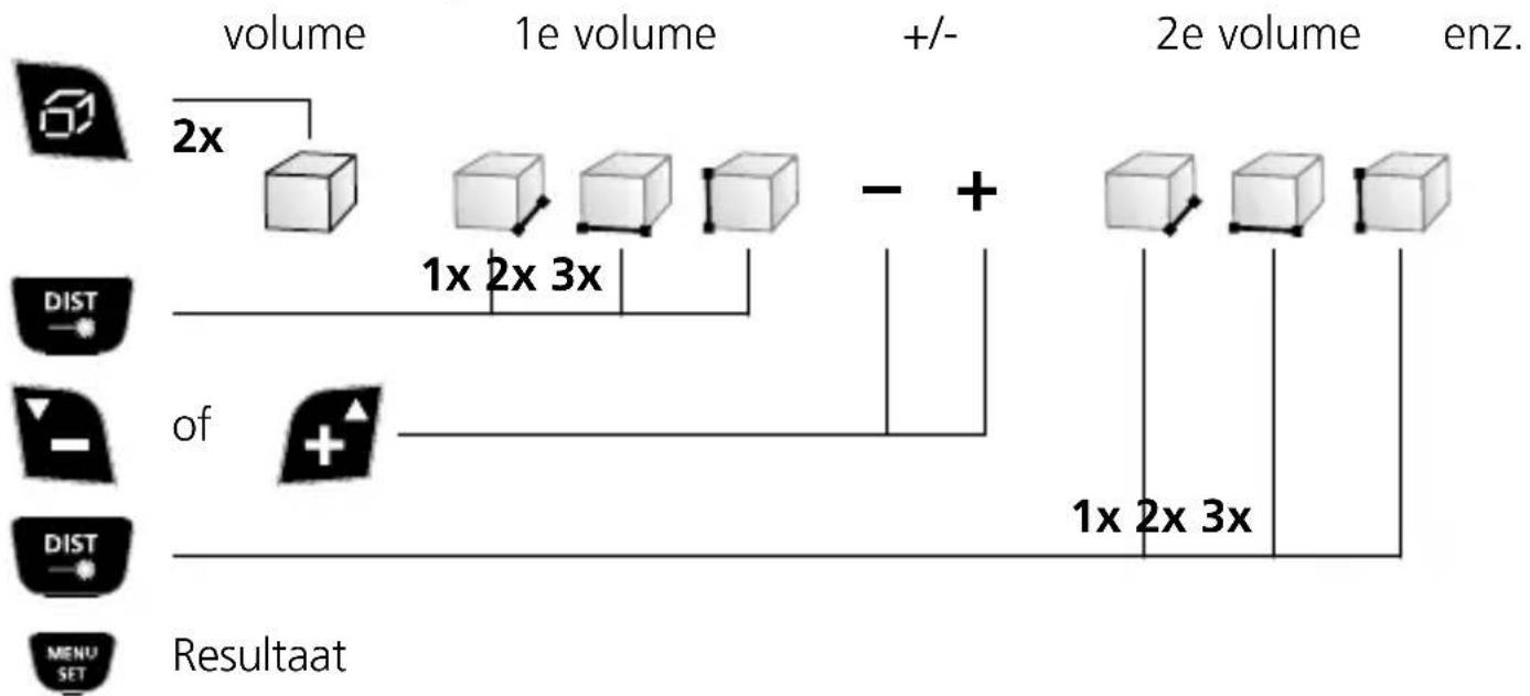 Laserliner DistanceMaster Vision - Volumeberekening: - 1
