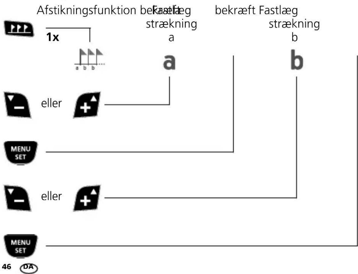 Laserliner DistanceMaster Vision - Afstikningsfunktion: - 1
