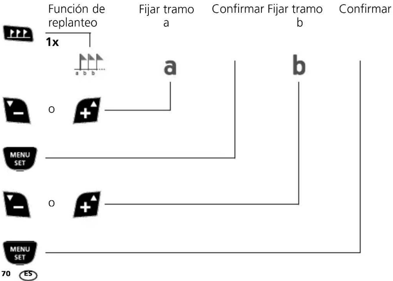 Laserliner DistanceMaster Vision - Función de replanteo: - 1