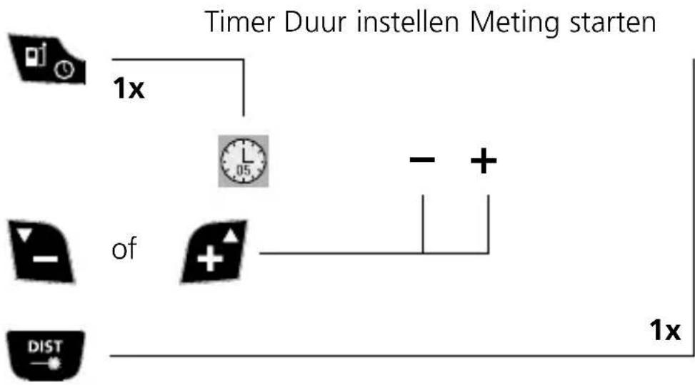 Laserliner DistanceMaster Vision - Timerfunctie: - 1