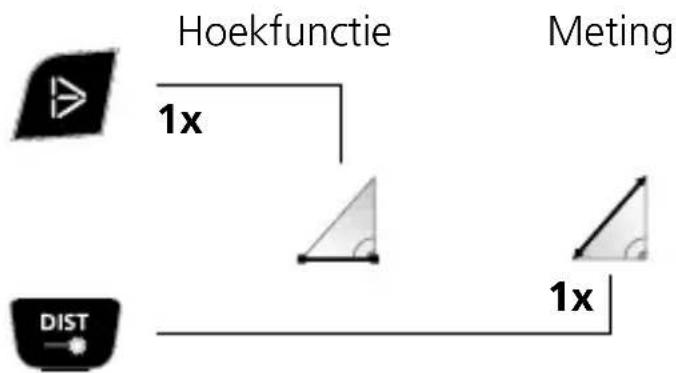 Laserliner DistanceMaster Vision - Hoekfunctie: - 1
