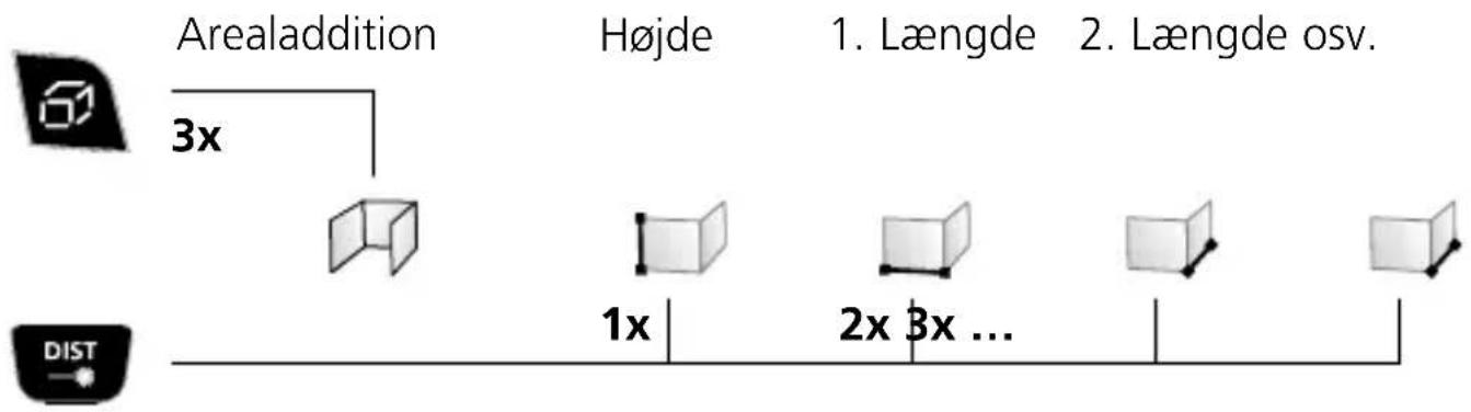 Laserliner DistanceMaster Vision - Flade-addition / Vægfladefunktion: - 1