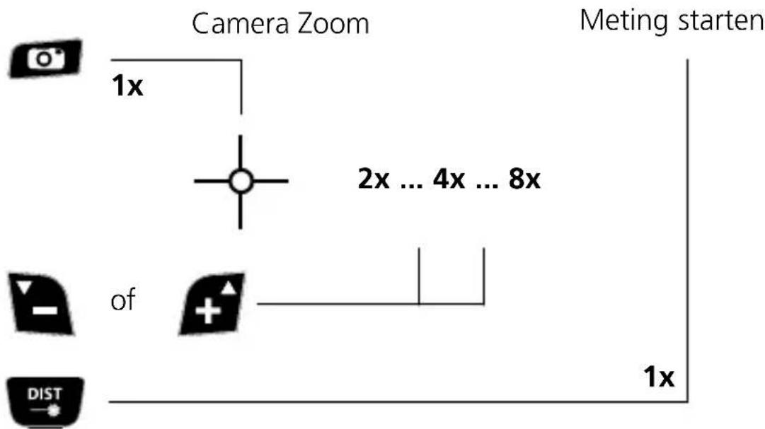 Laserliner DistanceMaster Vision - Camerafunctie: - 1