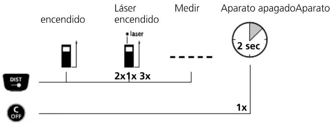 Laserliner DistanceMaster Vision - PANTALLA: - 1