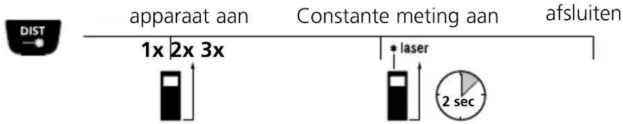Laserliner DistanceMaster Vision - Constante min/max-meting: - 1