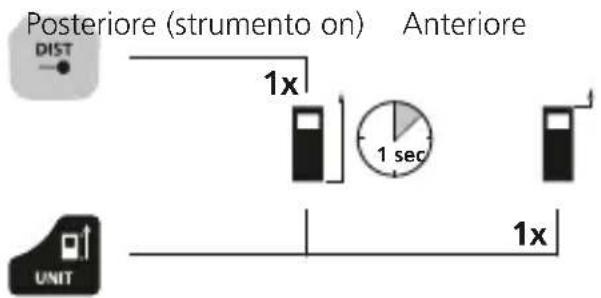 Laserliner LaserRangeMaster Gi5 - Commutazione del piano di misura (riferimento): - 1