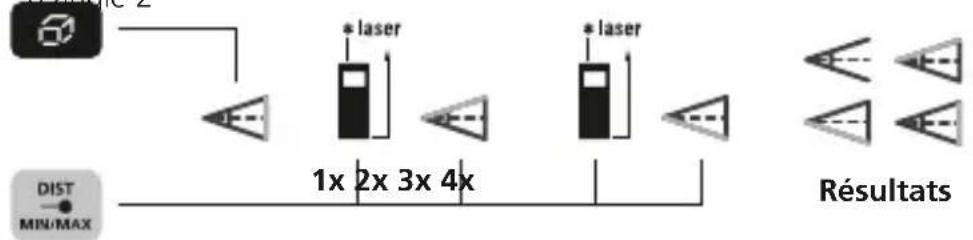 Laserliner LaserRangeMaster Gi5 - Fonction d'angle 2 : - 1
