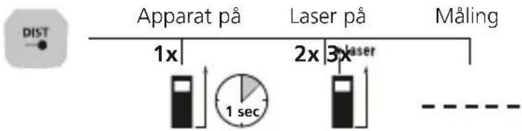 Laserliner LaserRangeMaster Gi5 - Lengdemåling: - 1