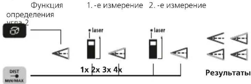 Laserliner LaserRangeMaster Gi5 - Функця onpeidenenya yrna 2: - 1