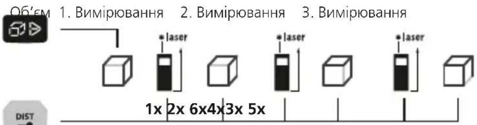 Laserliner LaserRangeMaster Gi5 - BnMip o6'Emy: - 1