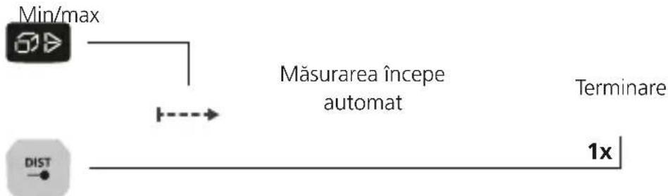 Laserliner LaserRangeMaster Gi5 - Măsurare continuă min/max: - 1