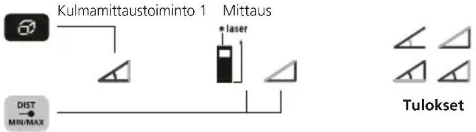 Laserliner LaserRangeMaster Gi5 - Kulmamittaustoiminto 1: - 1