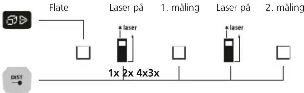 Laserliner LaserRangeMaster Gi5 - Flatemåling: - 1