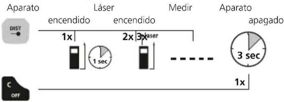 Laserliner LaserRangeMaster Gi5 - Conectar, medir y desconectar: - 1