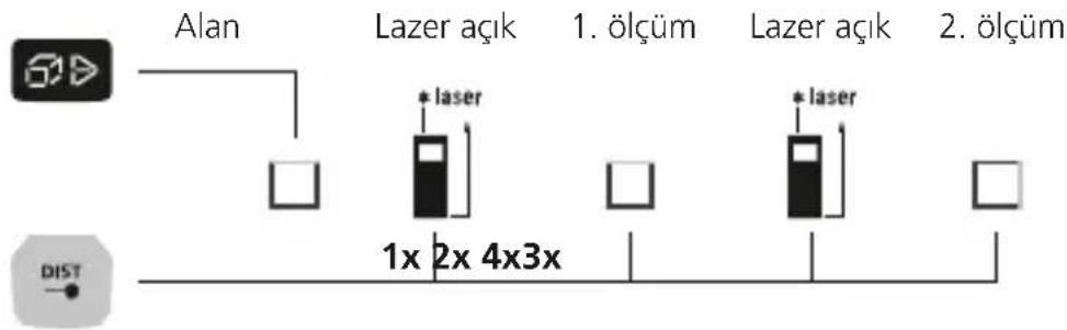 Laserliner LaserRangeMaster Gi5 - Alan olcumü: - 1