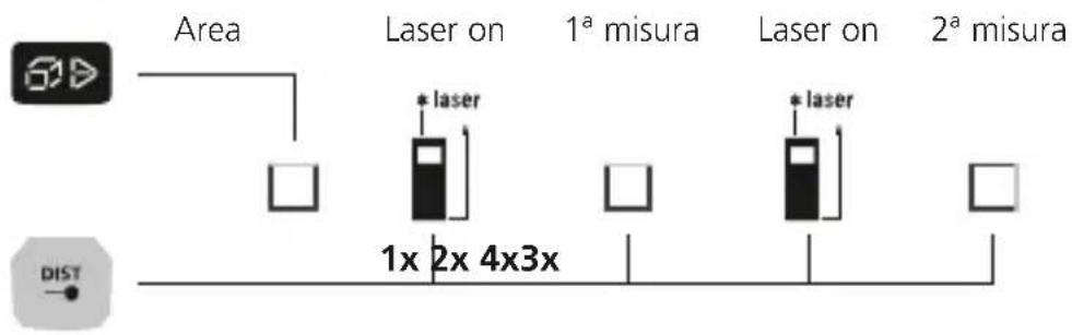 Laserliner LaserRangeMaster Gi5 - Misura dell'area: - 1