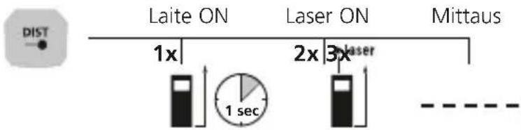 Laserliner LaserRangeMaster Gi5 - Pituuden mittaus: - 1