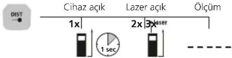 Laserliner LaserRangeMaster Gi5 - Uzunluk olcum: - 1