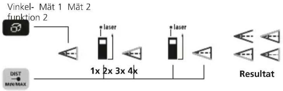 Laserliner LaserRangeMaster Gi5 - Vinkelfunktion 2: - 1